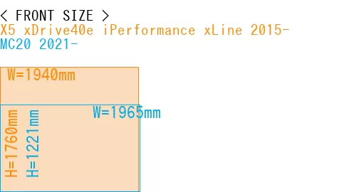 #X5 xDrive40e iPerformance xLine 2015- + MC20 2021-